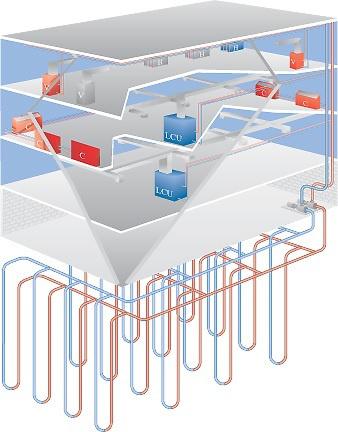 地源熱泵（GSHP）與空氣源熱泵（ASHP）比較